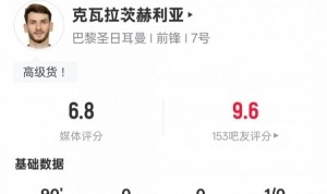 华体会体育-克瓦拉茨赫利亚本场比赛数据：6次抢断全场最多&amp;1中框，评分6.8